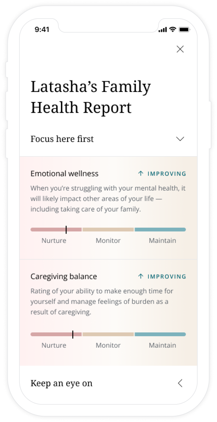 Cleo's Family Health Index provides quantitative data