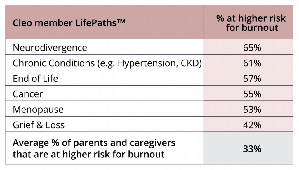 Cleo Family Health Index caregiver data